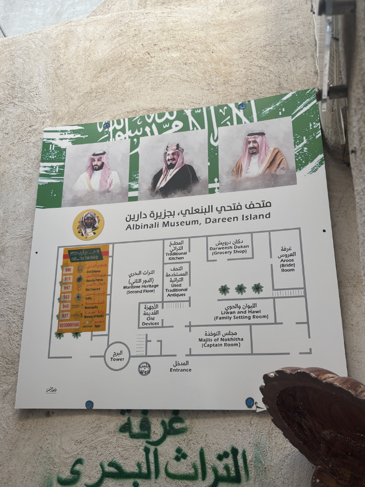 خريطة المتحف